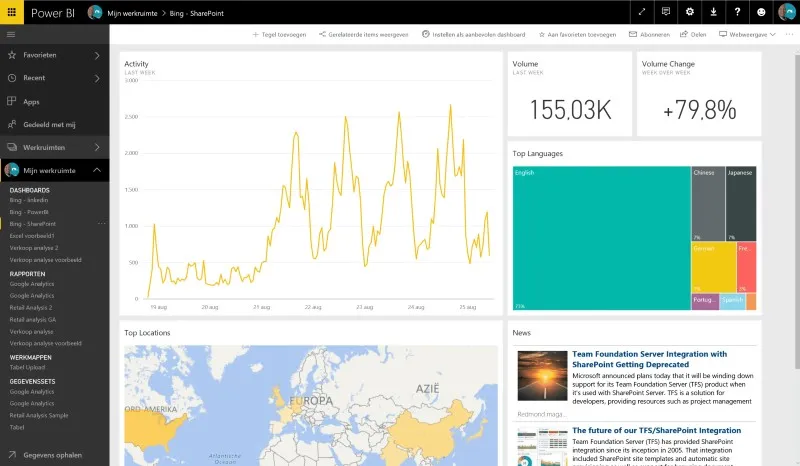 Overzicht Power Bi - Bing