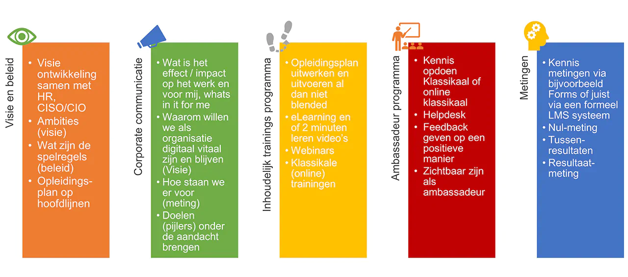 Digitaal Vitaal Trainingen En Trajecten | AVK Training & Coaching