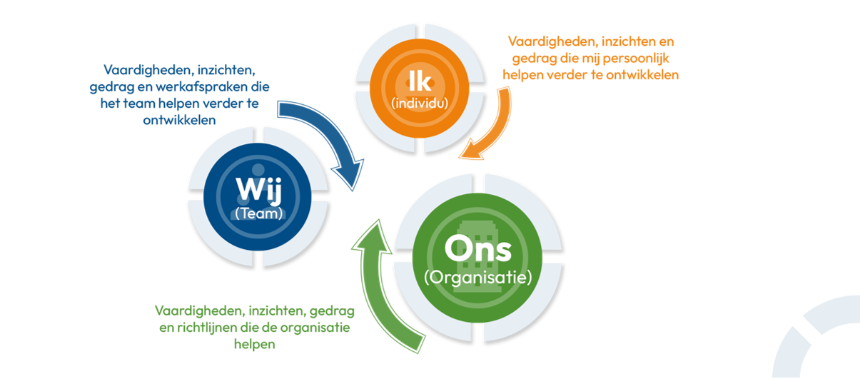 Het meten van digitale vaardigheid vanuit 3 niveaus