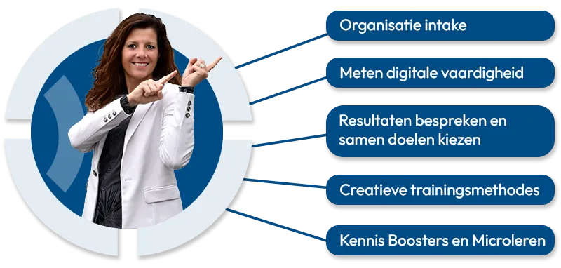 Digitaal Vitaal Factoren-programma Het Digitaal Vitaal Programma van AVK